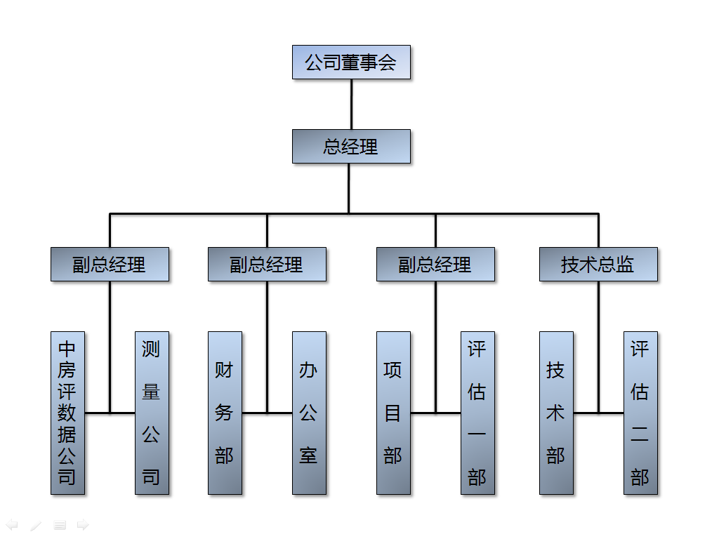 組織架構