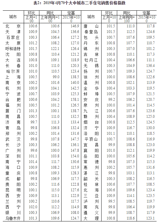 4月西安新房價(jià)格同比上漲23.8% 漲幅居全國第一