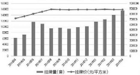 新房一房難求二手房冷冷清清  西安二手房為什么降溫了？